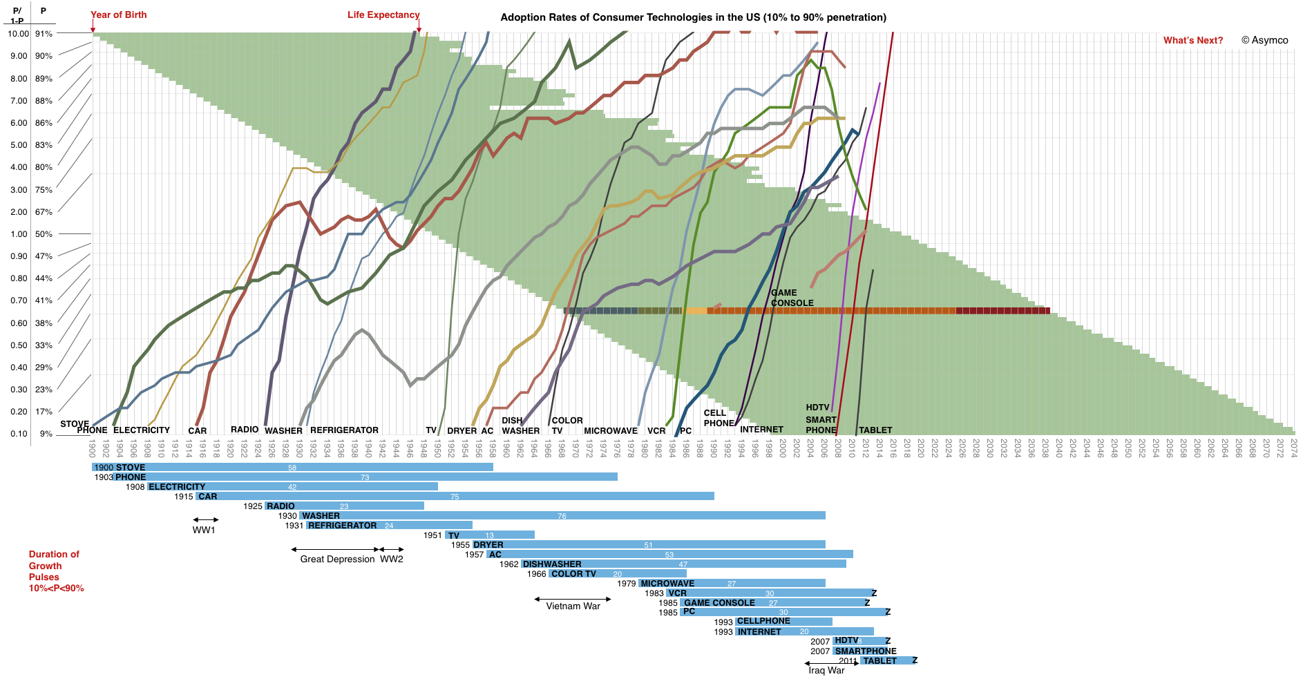 Asymco